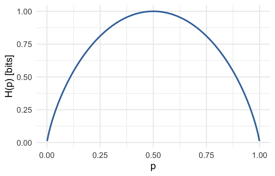 1 Linear algebra for unsupervised learning – Unsupervised Learning for ...